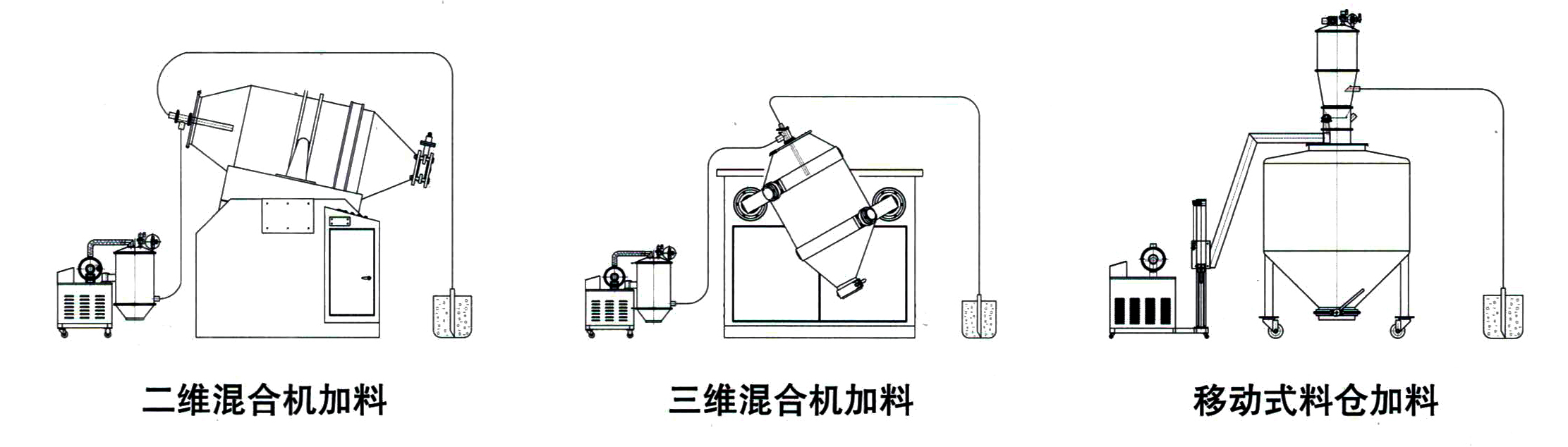 粉末真空上料機(jī)(圖1) 粉末真空上料機(jī)(圖1)